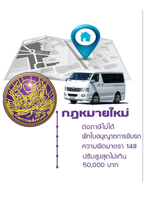 GPSตดรถต GPSรถต