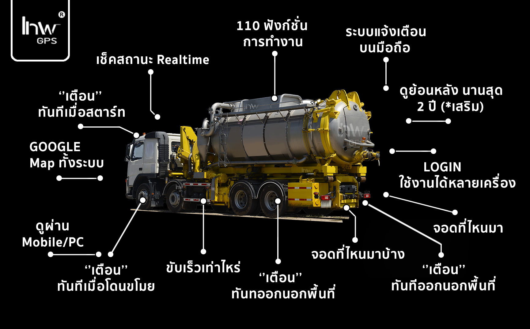 จีพีเอสติดตามรถขนวัตถุอันตราย