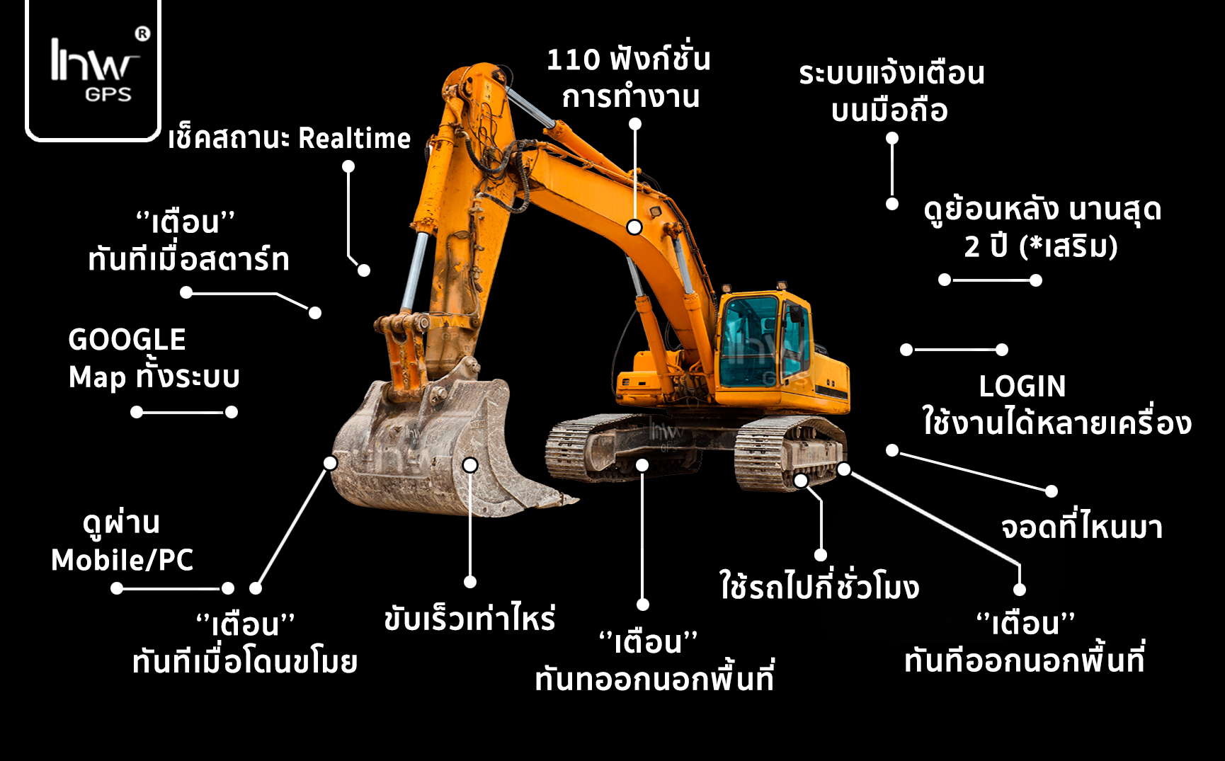 จีพีเอสออนไลน์รถขุด จีพีเอส รถ ขุด gpsรถขุด3