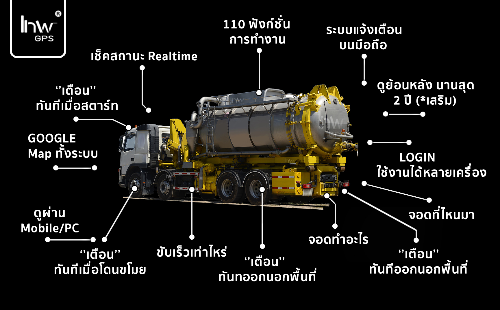 จีพีเอส รถพ่วง GPS รถพ่วง