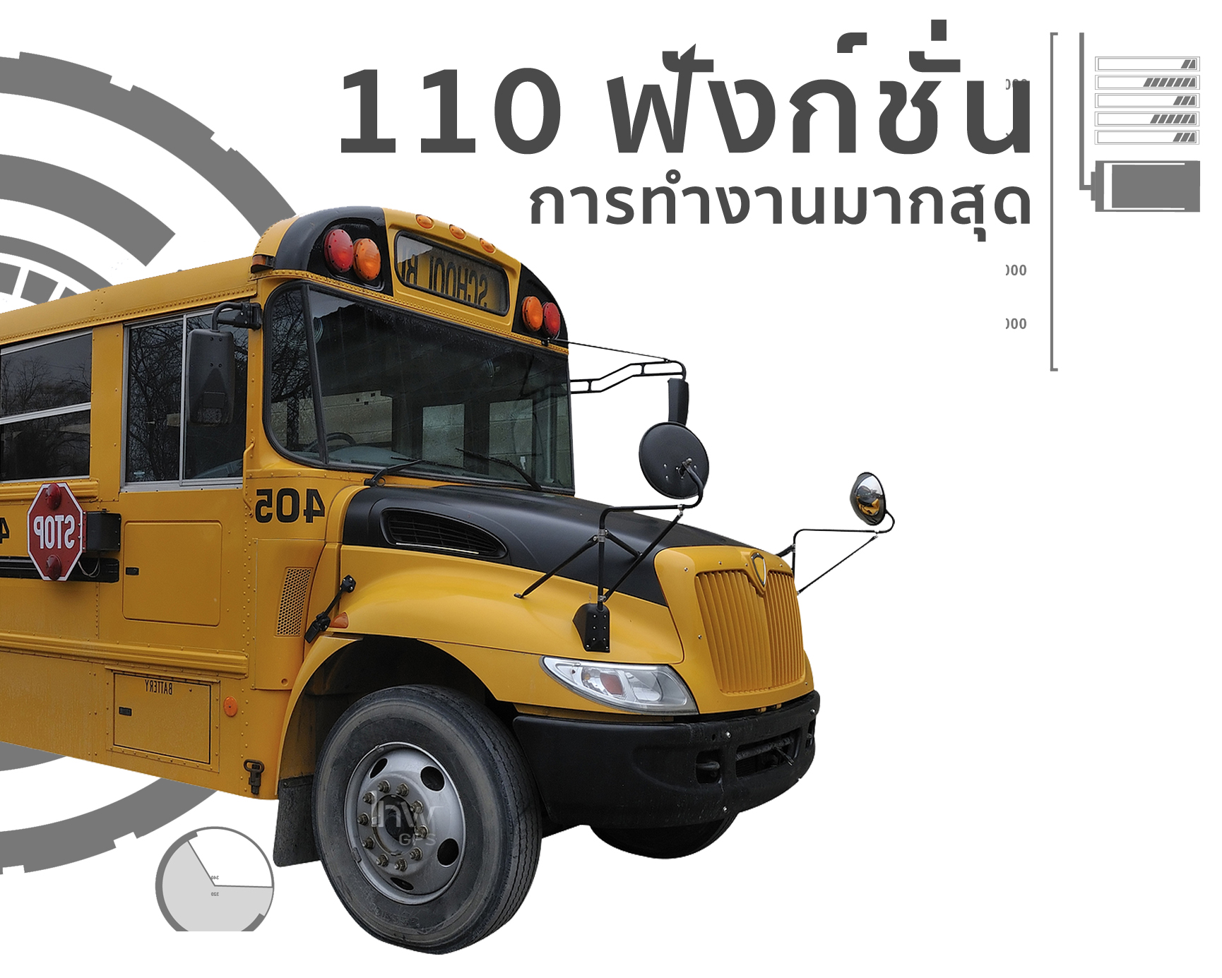 จีพีเอสรถรับส่งนักเรียน จีพีเอสรถโรงเรียน110