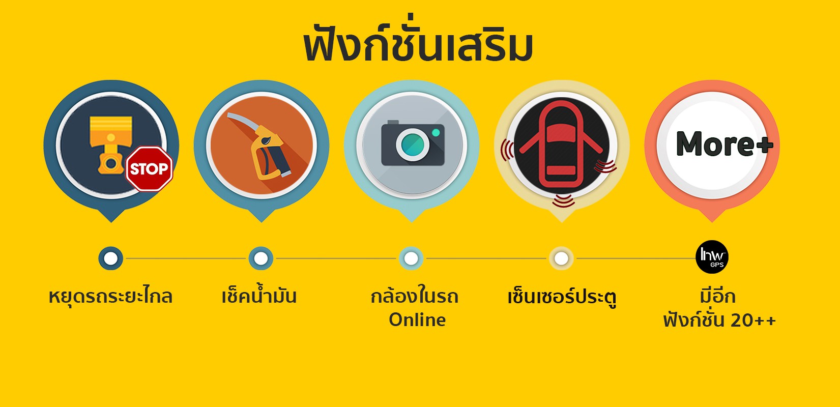 ฟังก์ชั่นเสริมเรียลไทม์